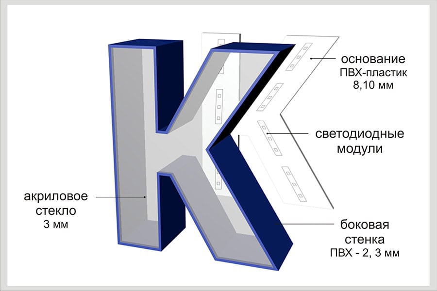 Объемные буквы